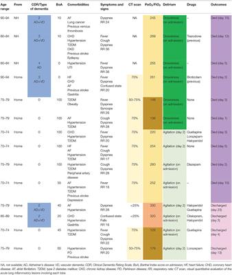 Delirium: Clinical Presentation and Outcomes in Older COVID-19 Patients